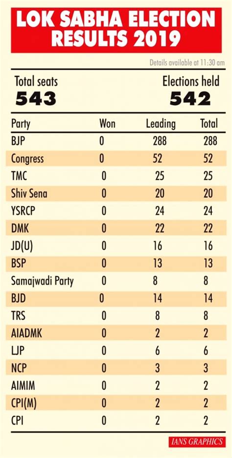 bareilly election result 2019|Bareilly Lok Sabha Election Results 2019: बरेली लोक सभा चुनाव .